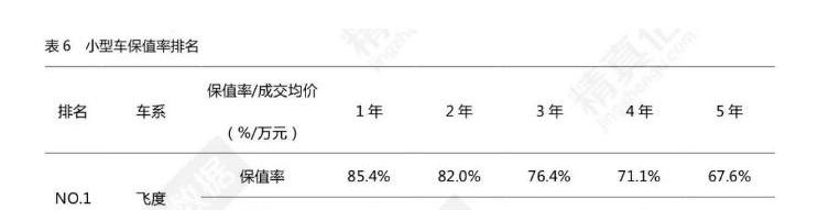 本田,凯美瑞,雷克萨斯,思域,汉兰达
