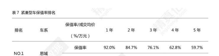 本田,凯美瑞,雷克萨斯,思域,汉兰达