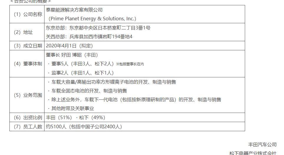丰田,比亚迪