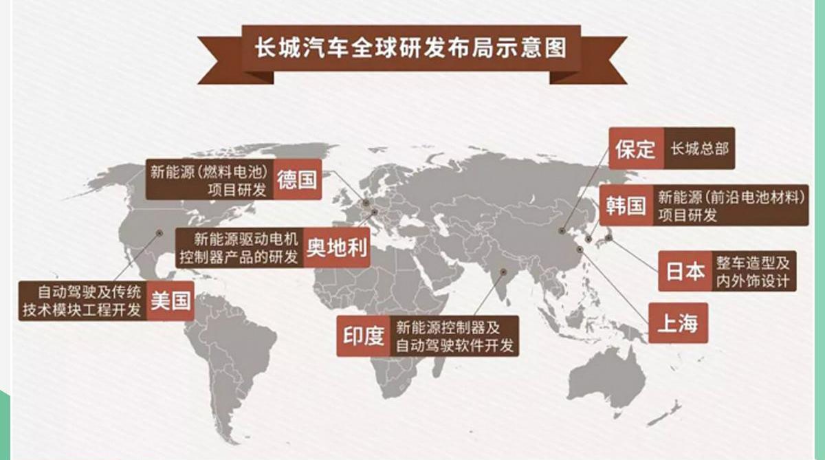 长城,东南,哈弗