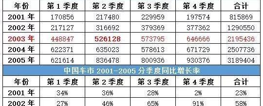汉,东风,本田