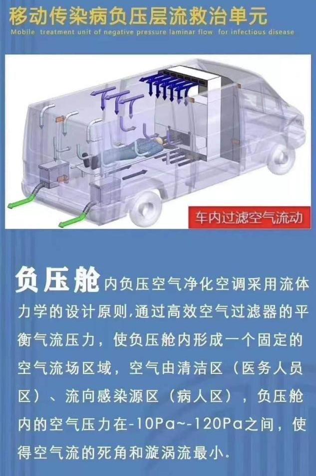 汉,江铃,福田,全顺,北京