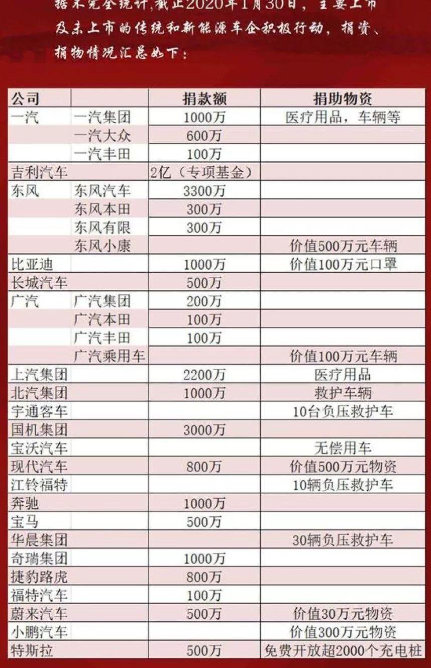 长安,现代,北京,奔驰,宝马