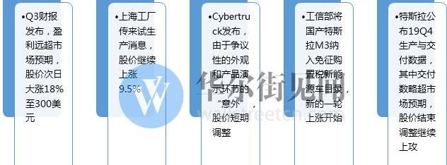 特斯拉,Model Y,Model 3,钢铁侠,北京