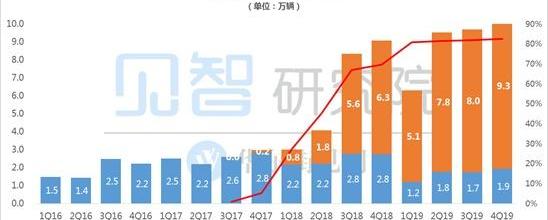 特斯拉,Model Y,Model 3,钢铁侠,北京
