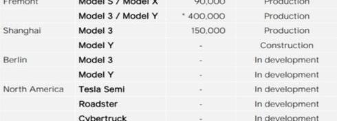 特斯拉,Model 3,Model Y,Model S,北京