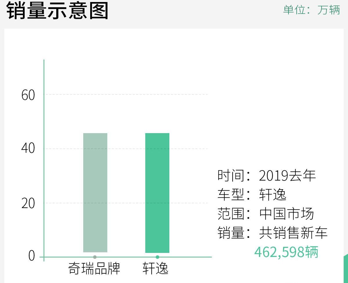 轩逸,东风,日产,奇瑞,天籁