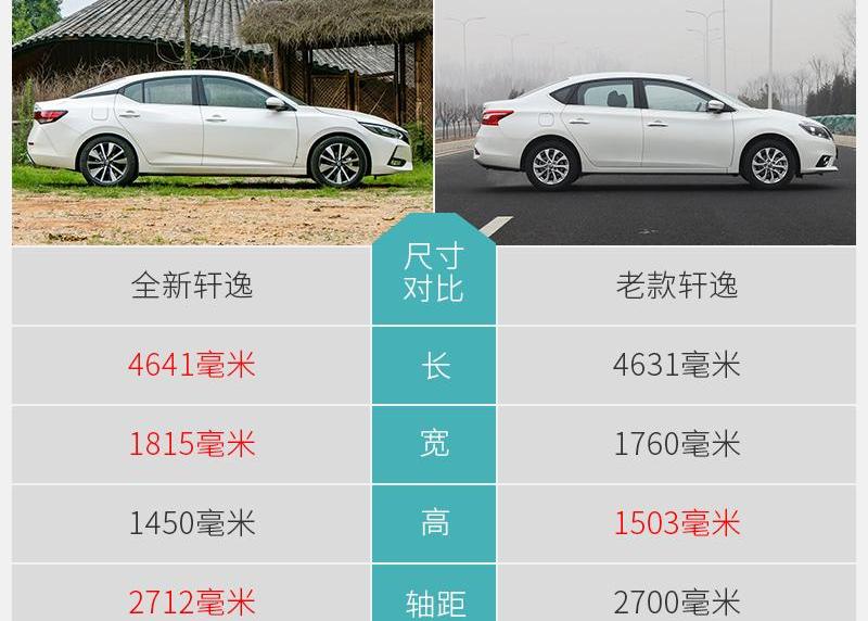 轩逸,东风,日产,奇瑞,天籁
