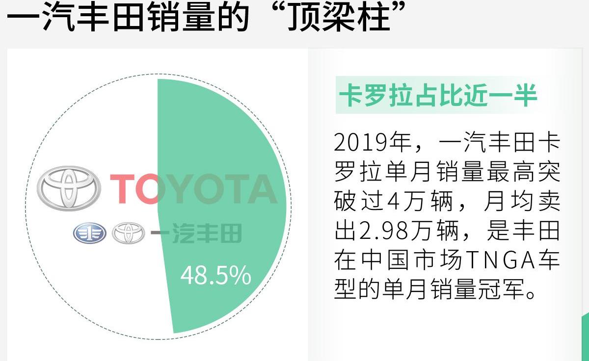 卡罗拉,丰田,一汽,远程,高尔夫