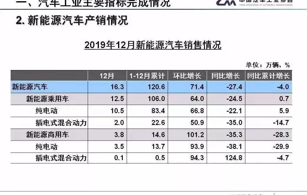 特斯拉,蔚来,比亚迪,欧拉,小鹏