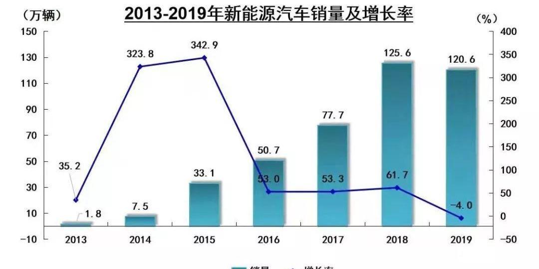特斯拉,蔚来,比亚迪,欧拉,小鹏