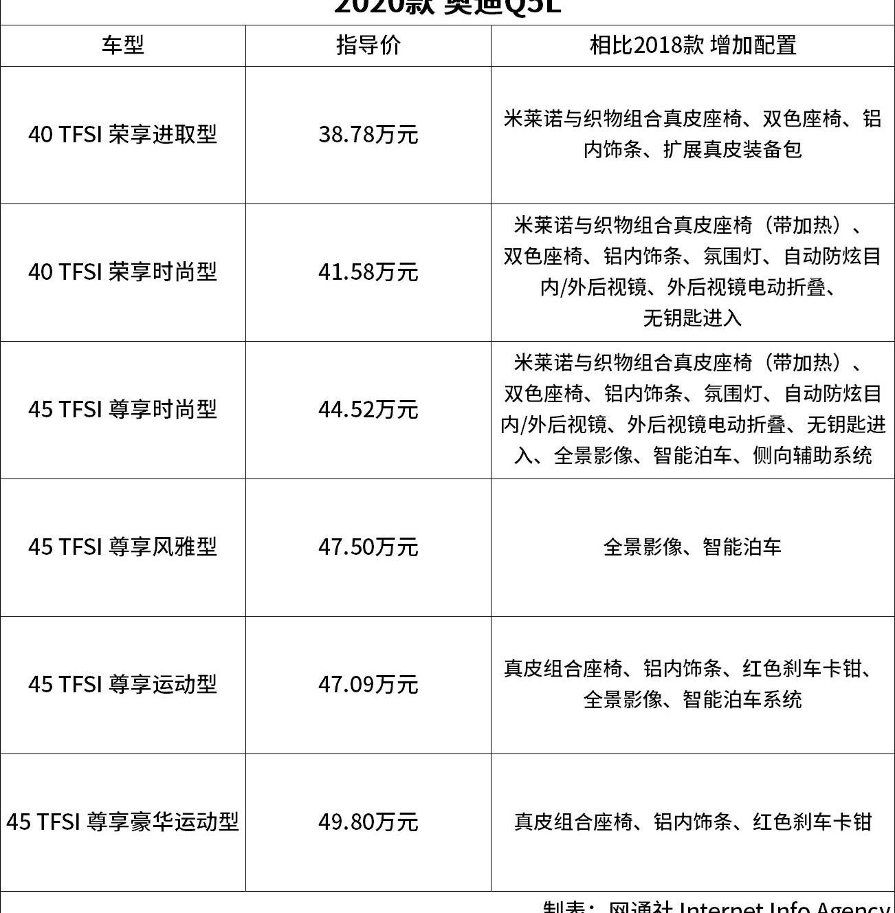 奥迪,奥迪Q5L,大众,奔驰,宝马