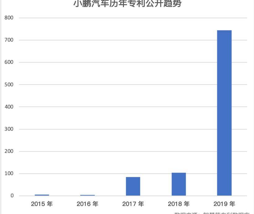小鹏,世纪
