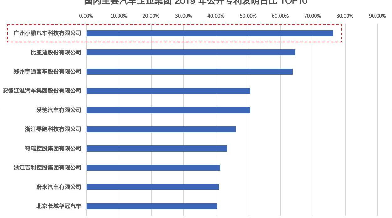 小鹏,世纪