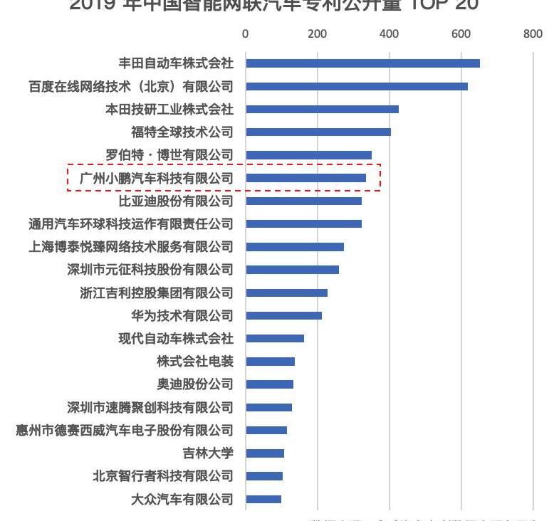 小鹏,世纪