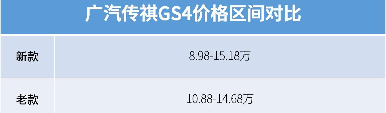 广汽传祺,传祺GS4,长安,长安CS75,发现