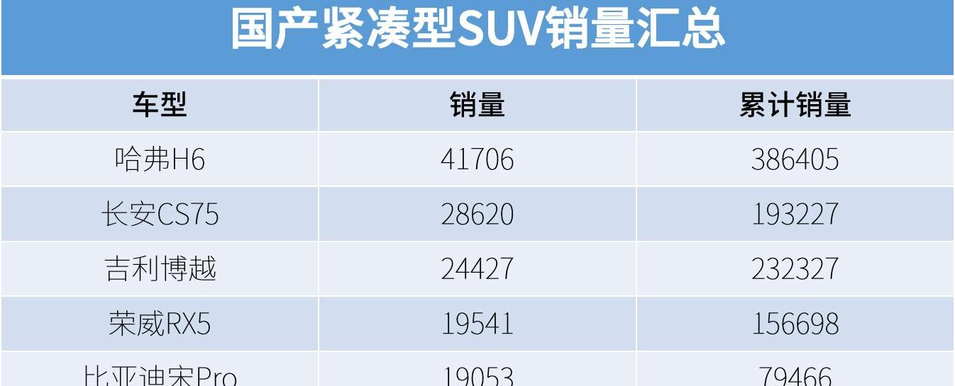 广汽传祺,传祺GS4,长安,长安CS75,发现