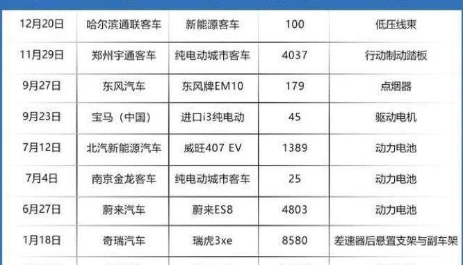 蔚来,特斯拉,宝马,长安,金龙