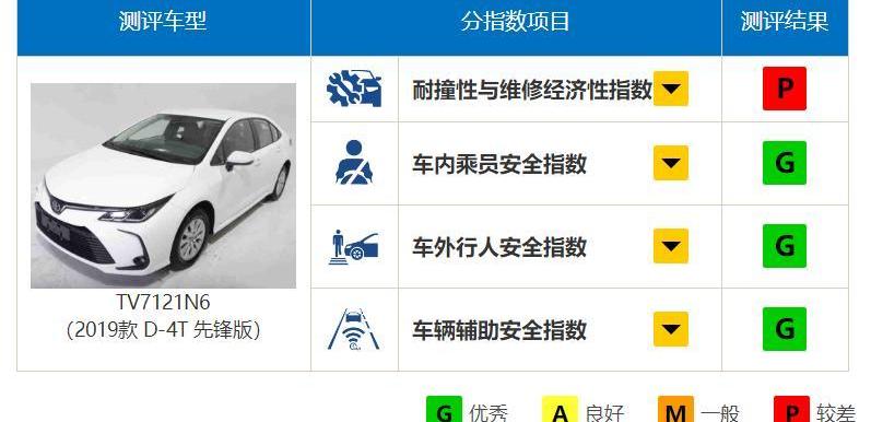 卡罗拉,丰田,远程,沃尔沃,一汽