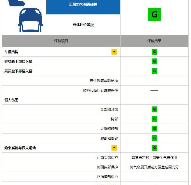 卡罗拉,丰田,远程,沃尔沃,一汽