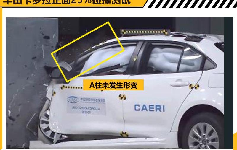 卡罗拉,丰田,远程,沃尔沃,一汽