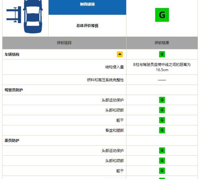 卡罗拉,丰田,远程,沃尔沃,一汽