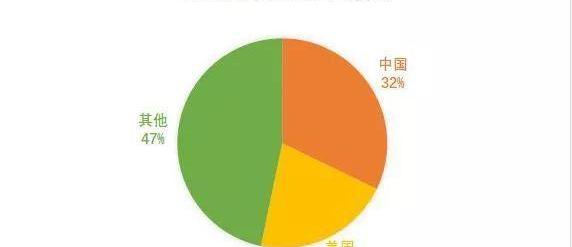长安,比亚迪,吉利汽车,长城,奇瑞