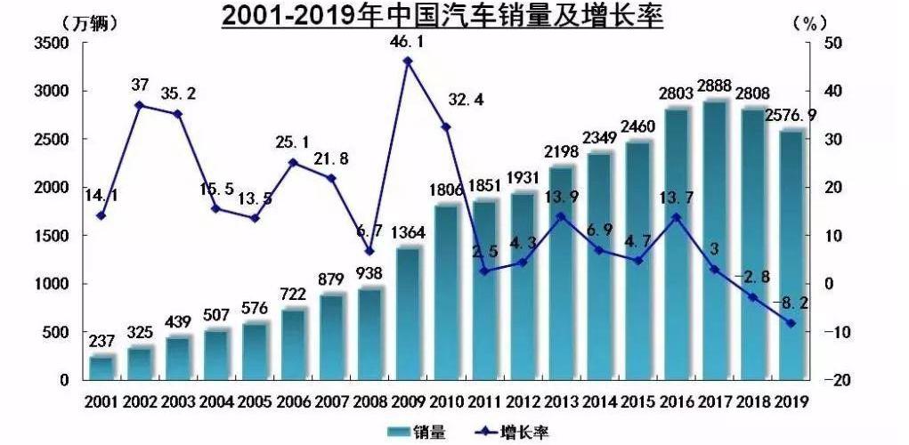 长安,比亚迪,吉利汽车,长城,奇瑞