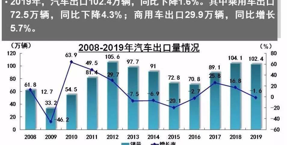 长安,比亚迪,吉利汽车,长城,奇瑞