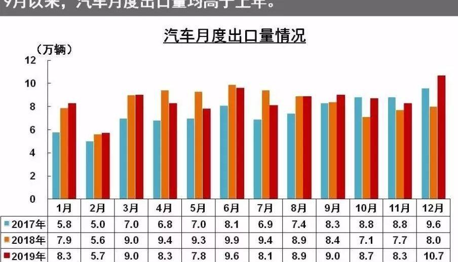 长安,比亚迪,吉利汽车,长城,奇瑞