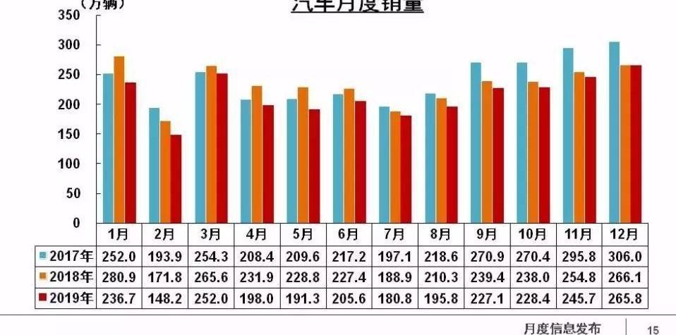 长安,长城,比亚迪,长安欧尚,红旗