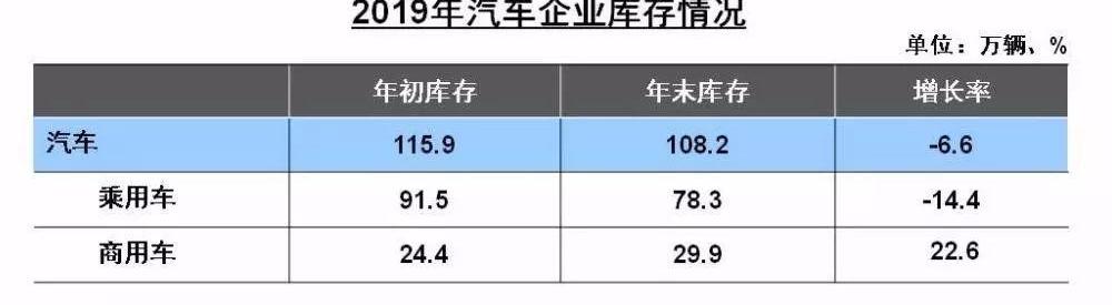 长安,长城,比亚迪,长安欧尚,红旗