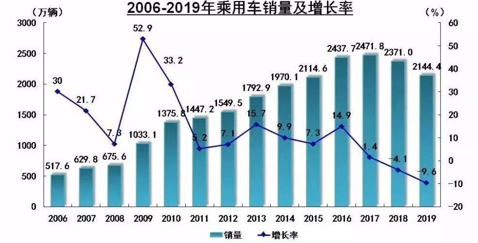 长安,长城,比亚迪,长安欧尚,红旗