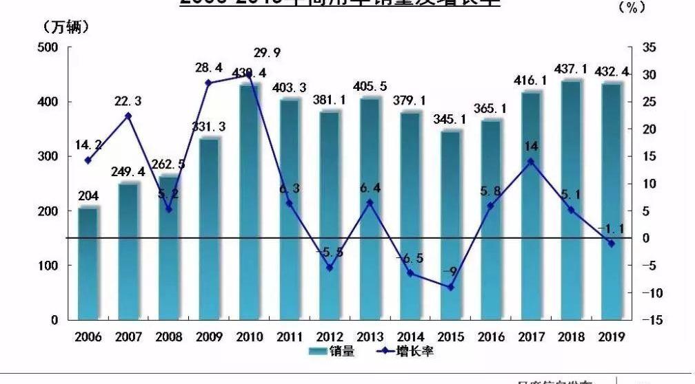 长安,长城,比亚迪,长安欧尚,红旗