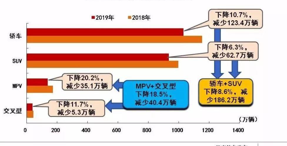 长安,长城,比亚迪,长安欧尚,红旗