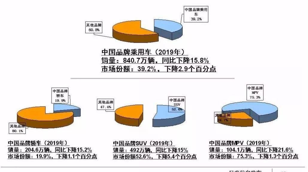 长安,长城,比亚迪,长安欧尚,红旗