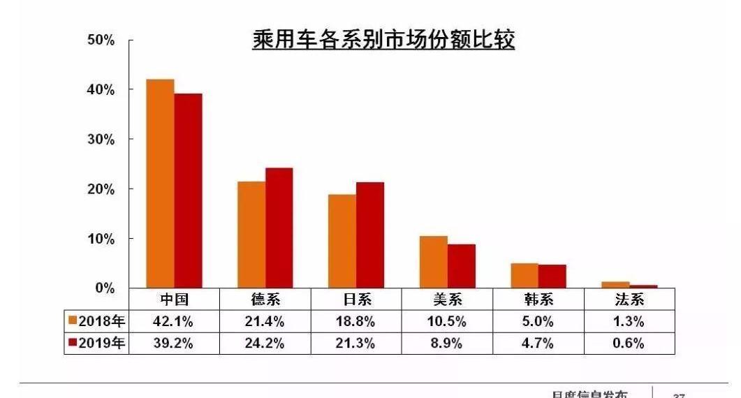 长安,长城,比亚迪,长安欧尚,红旗