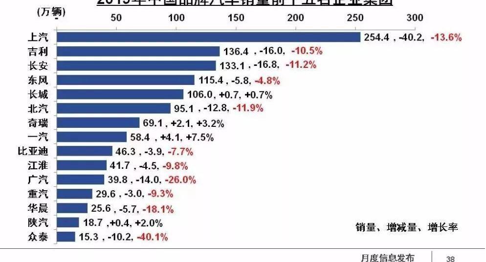 长安,长城,比亚迪,长安欧尚,红旗