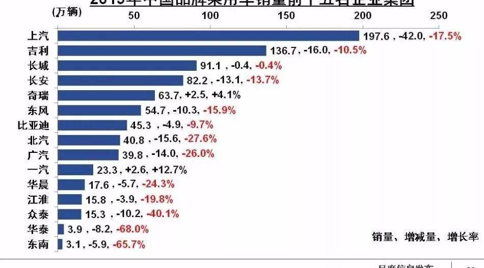 长安,长城,比亚迪,长安欧尚,红旗