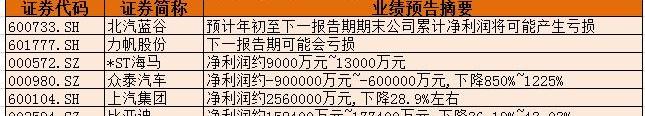众泰,海马,特斯拉,比亚迪,大众
