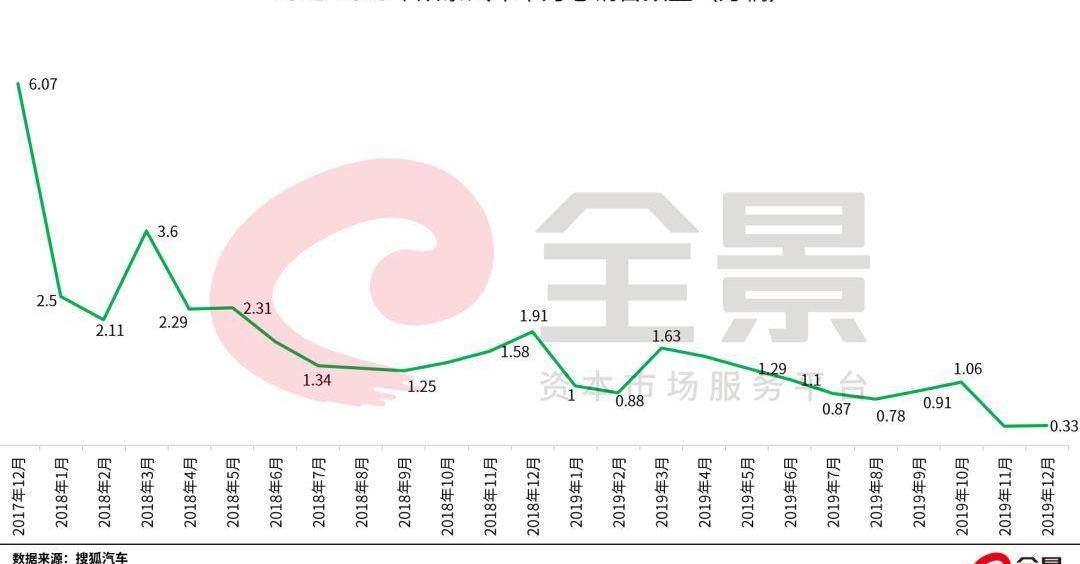 众泰,保时捷,奥迪,Macan