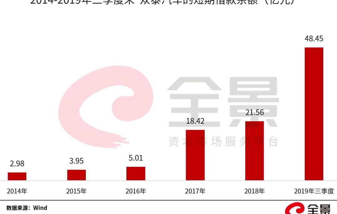 众泰,保时捷,奥迪,Macan