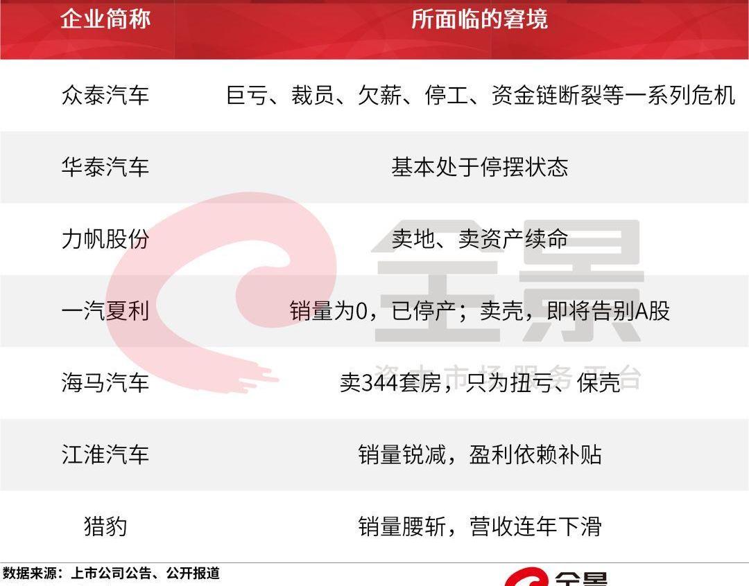 众泰,保时捷,奥迪,Macan