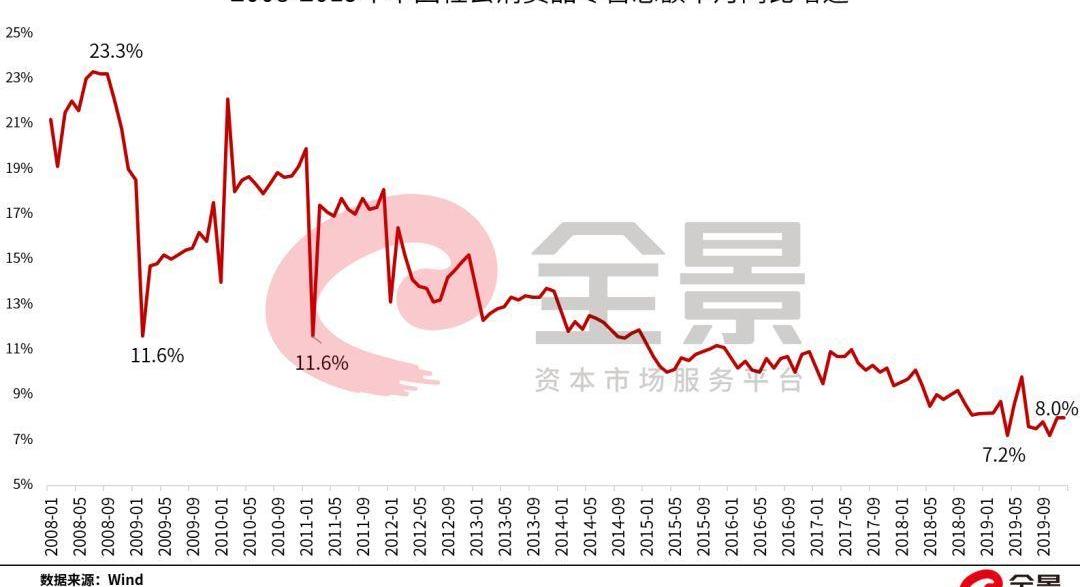众泰,保时捷,奥迪,Macan