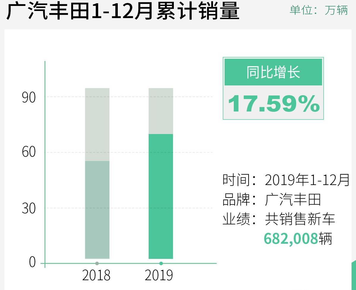 雷凌,丰田,卡罗拉