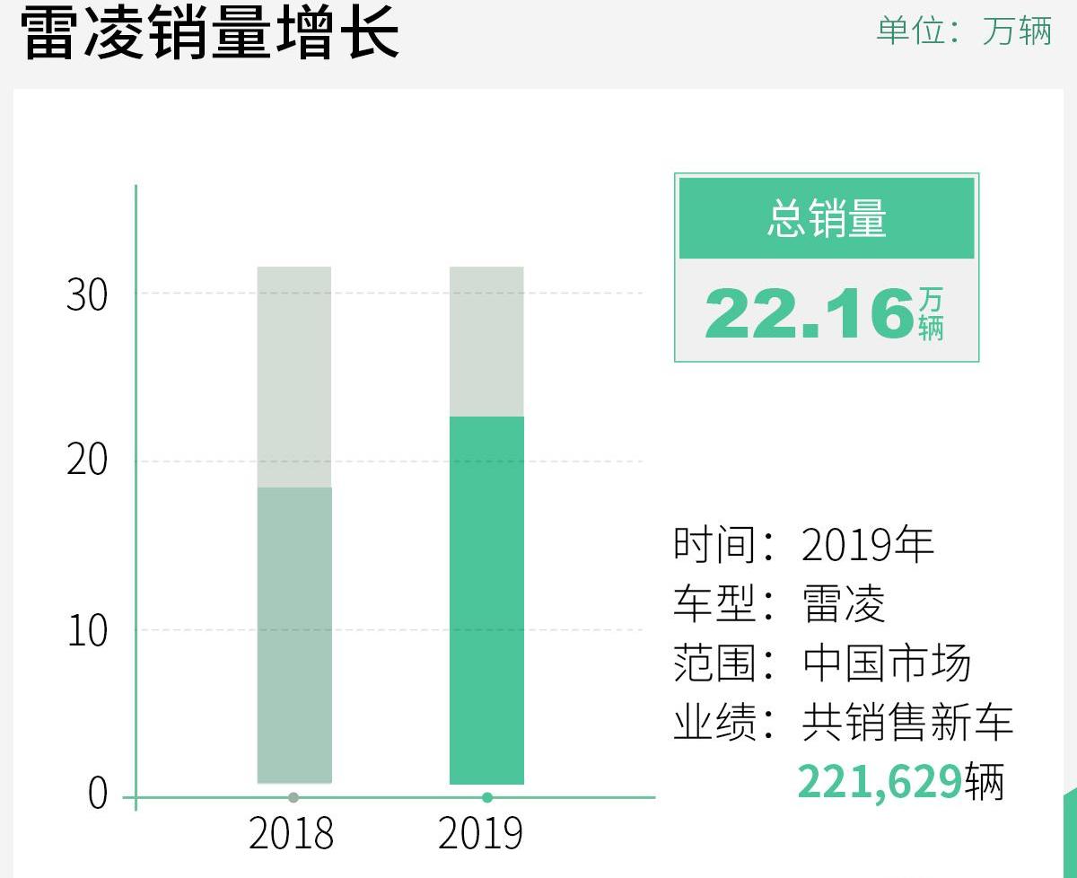 雷凌,丰田,卡罗拉