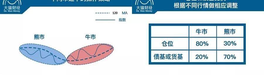 北京,汉,发现