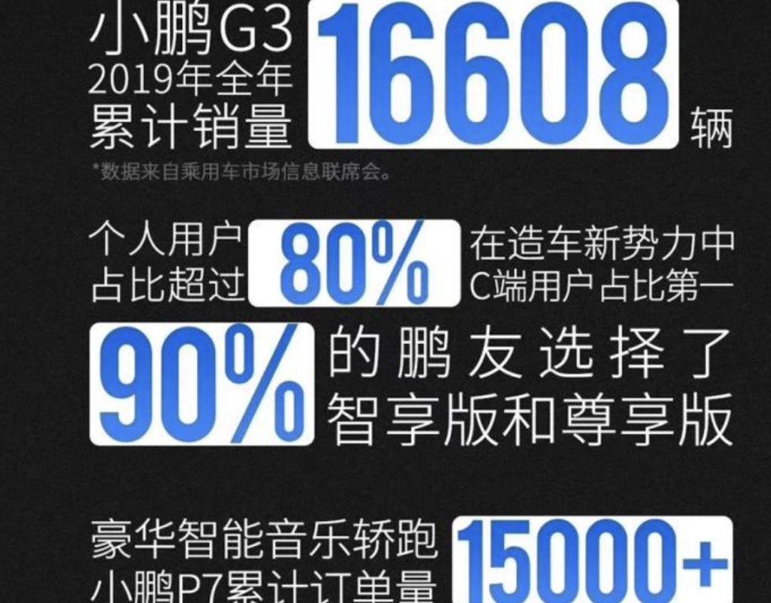 蔚来,小鹏,理想ONE,威马汽车,小鹏G3