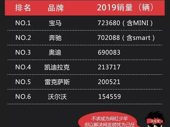 奔驰,雷克萨斯,奥迪,宝马,凯迪拉克