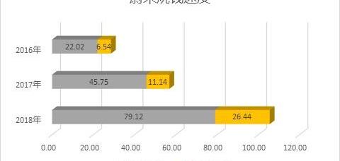蔚来,特斯拉,广汽集团,江淮,长城